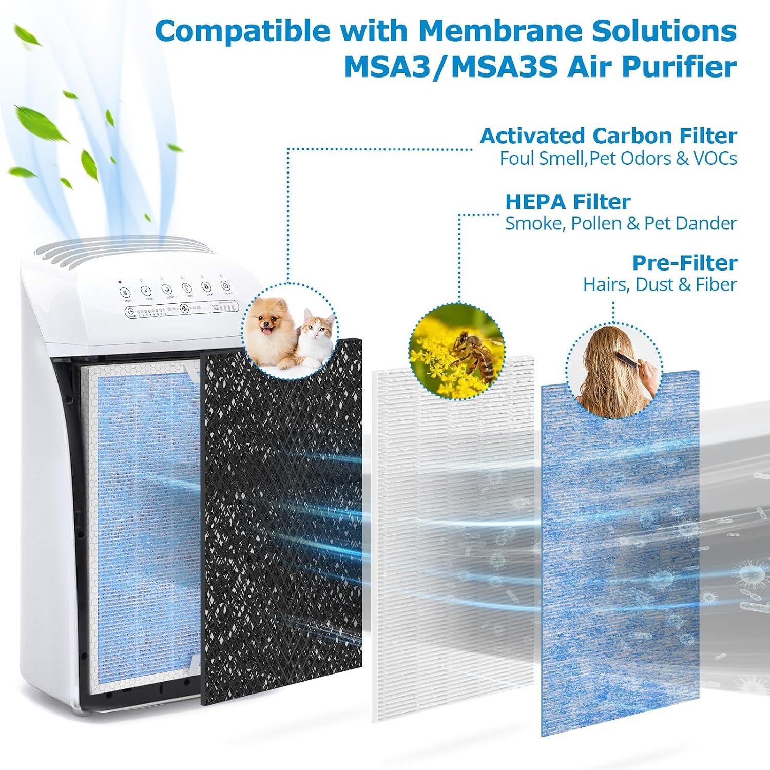 MSA3 Replacement Filter Compatible W/ Membrane Solutions MSA3/MSA3S Air