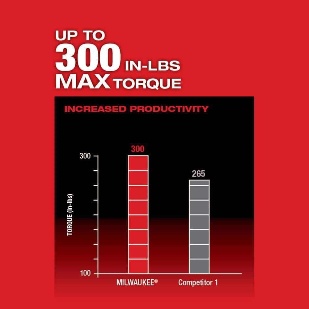 Milwaukee 2505-20 M12 FUEL 4-in-1 Installation Drill/Driver | Tool-Only