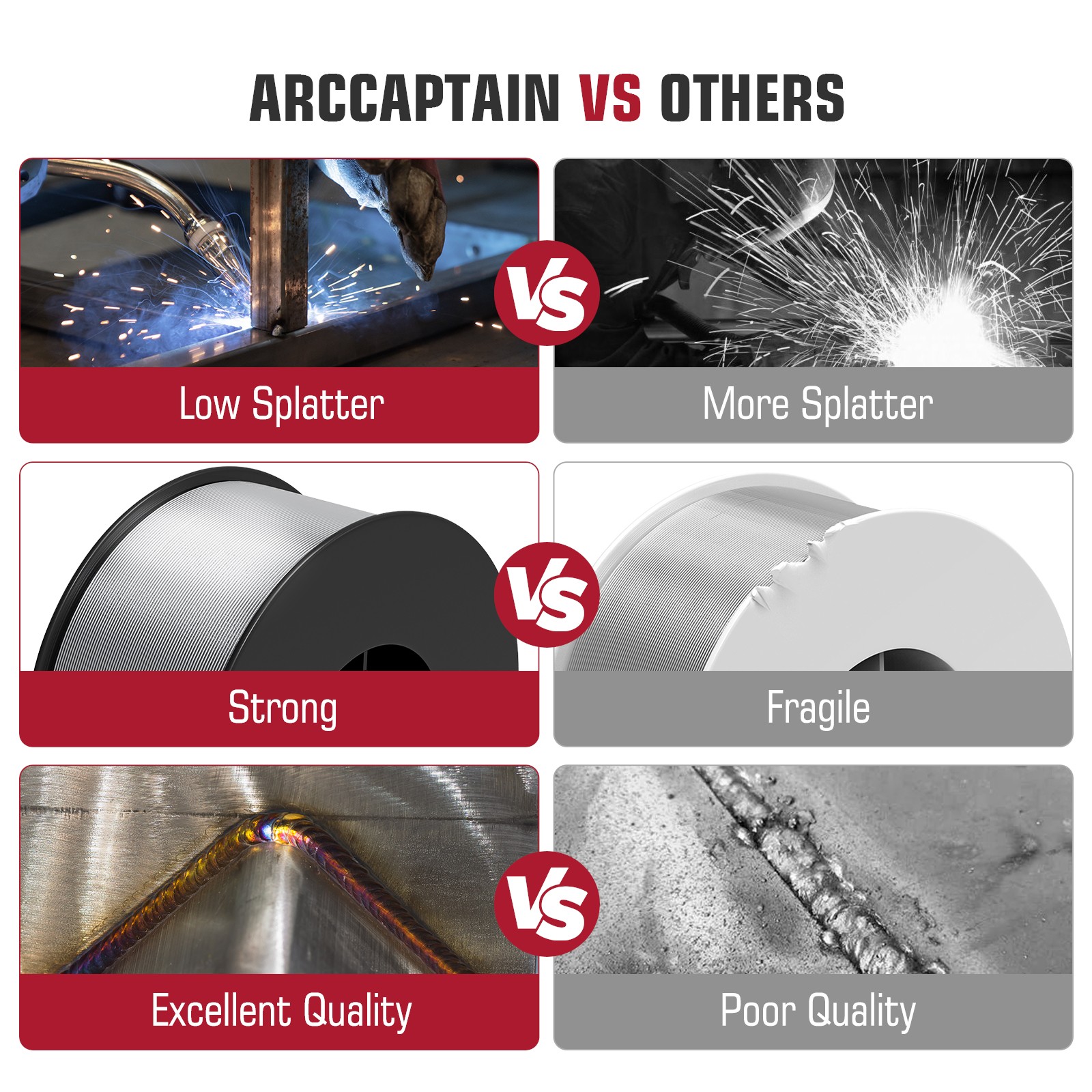ARCCAPTAIN Silicon Aluminum Mig Welding Wire ER4043 .035″ 1 Pound Spool Roll New
