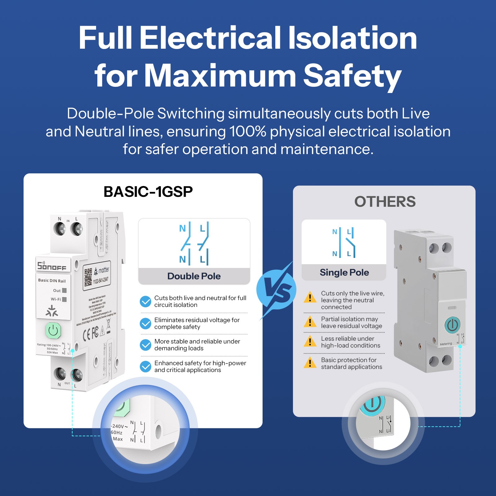 SONOFF 32A Din Rail Matter Smart Wi-Fi Switch via eWeLink App, Energy Monitoring