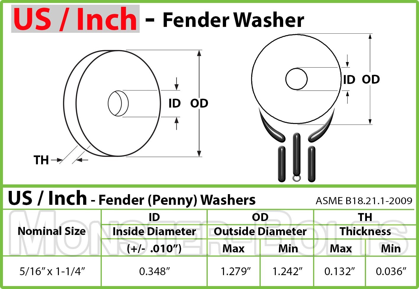 5/16″ x 1-1/4″ – Bulk 20 lbs – Fender Washer Galvanized Steel – Approx 1200 pcs