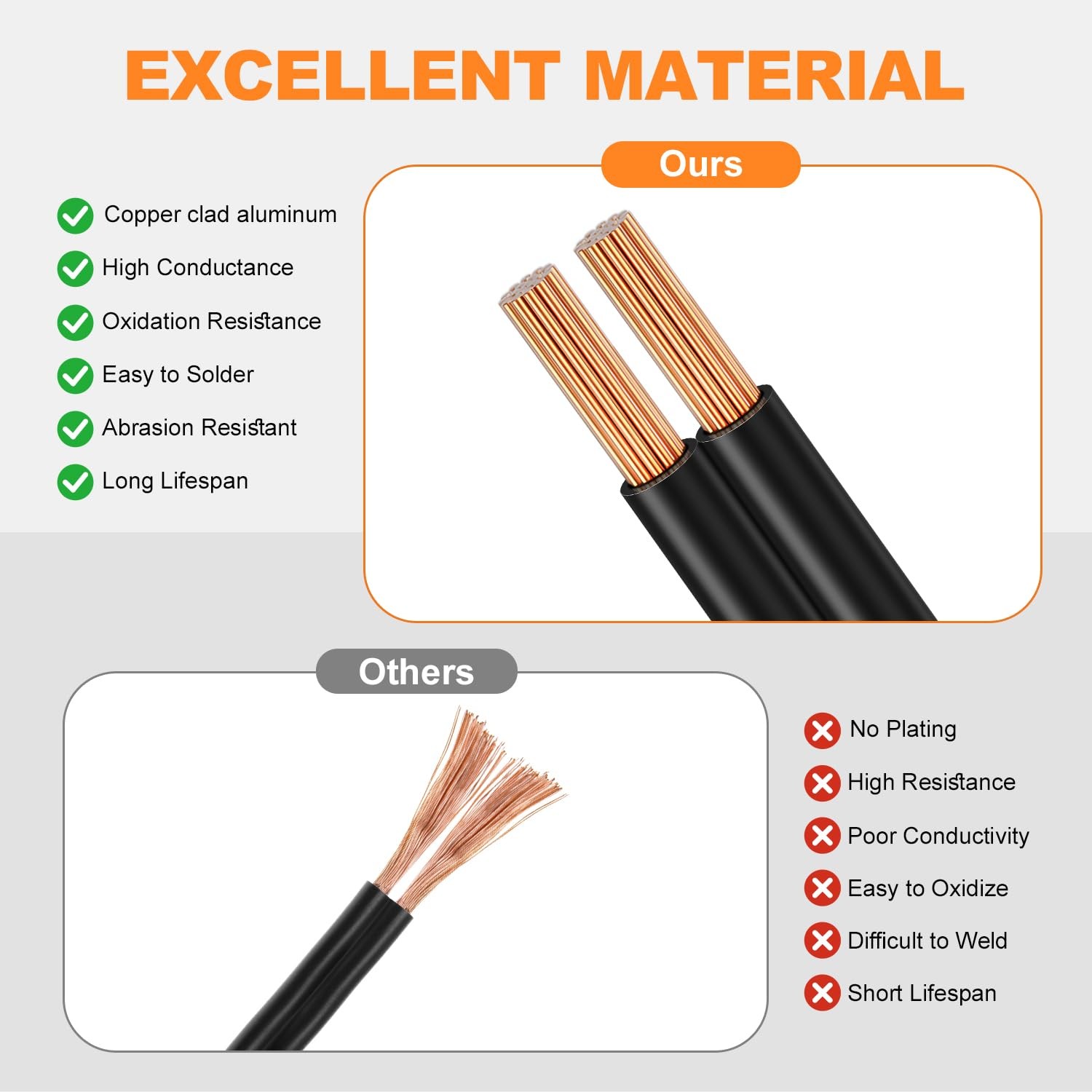 Landscape Wire 12/2 Low Voltage 12 Gauge 2 Conductors Copper Clad Aluminum 250FT
