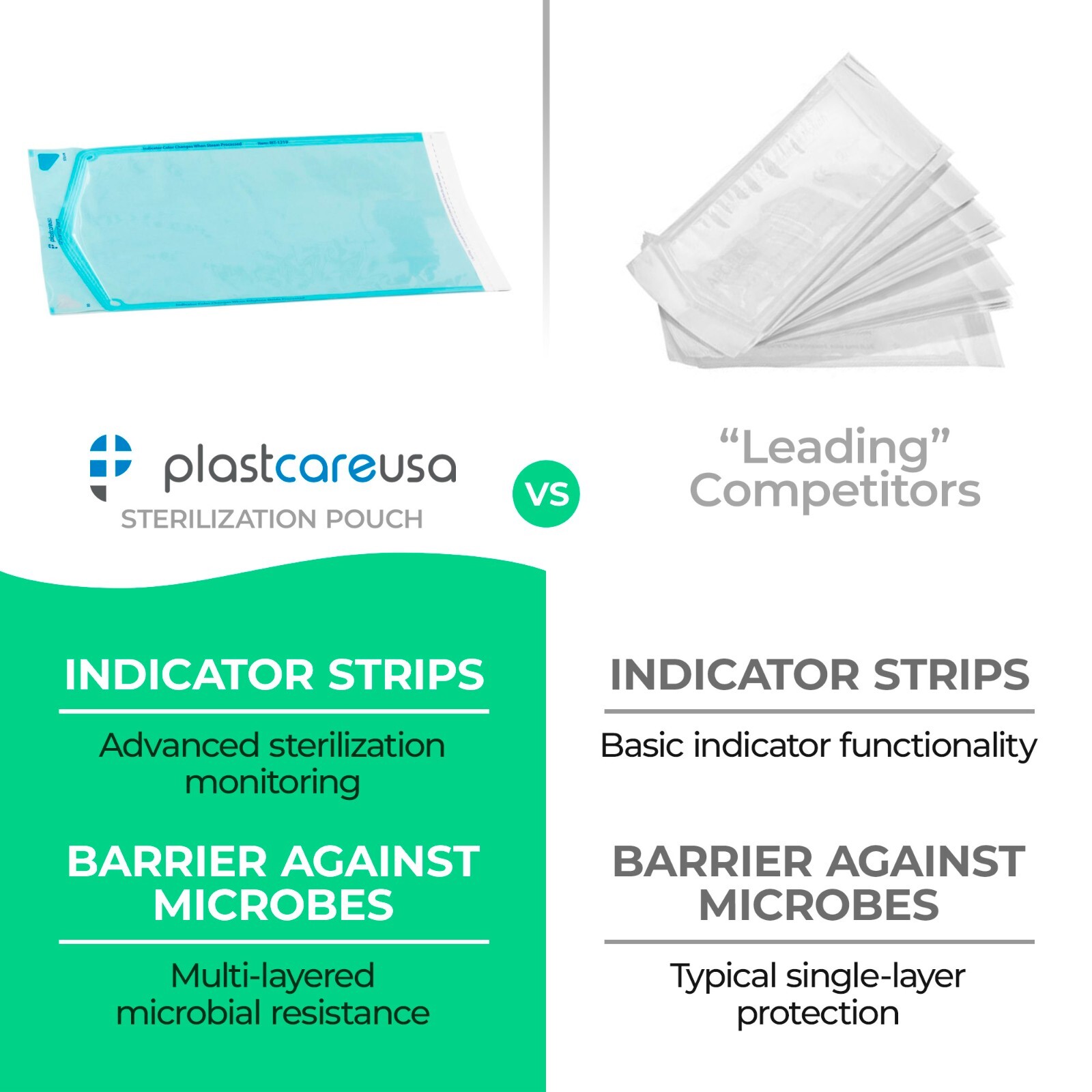 2,000 2.75″ x 10″ Self-Sealing Sterilization Pouches for Autoclave (10 Boxes)
