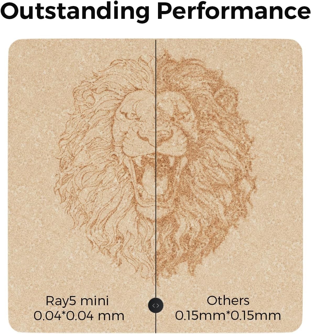RAY5 Mini Laser Engraver, 12000Mm/Min High-Speed Cutter for Wood, Acrylic, Leath
