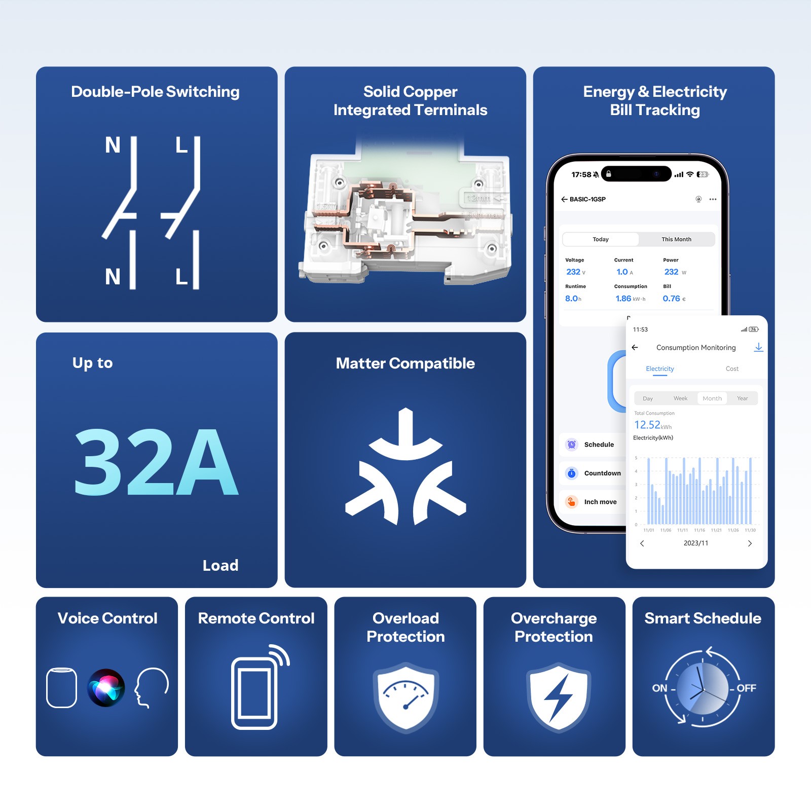 SONOFF 32A Din Rail Matter Smart Wi-Fi Switch via eWeLink App, Energy Monitoring