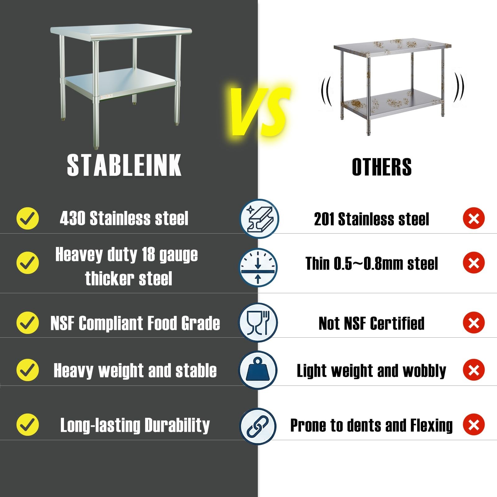 NSF Stainless Steel Prep Table 60×24 Inches 5ft, Metal Work Table with Adjust…