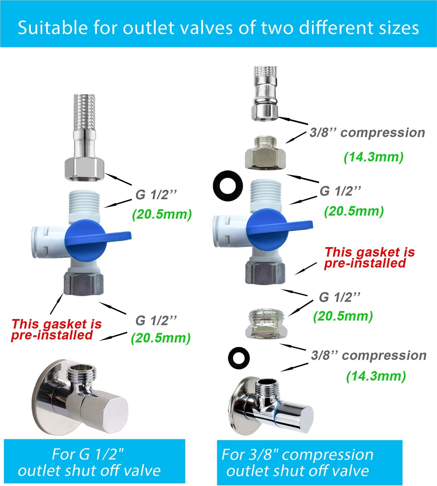 NSF Certified 3/8 O.D. Push to Connect Fittings for RO Reverse Osmosis Water …