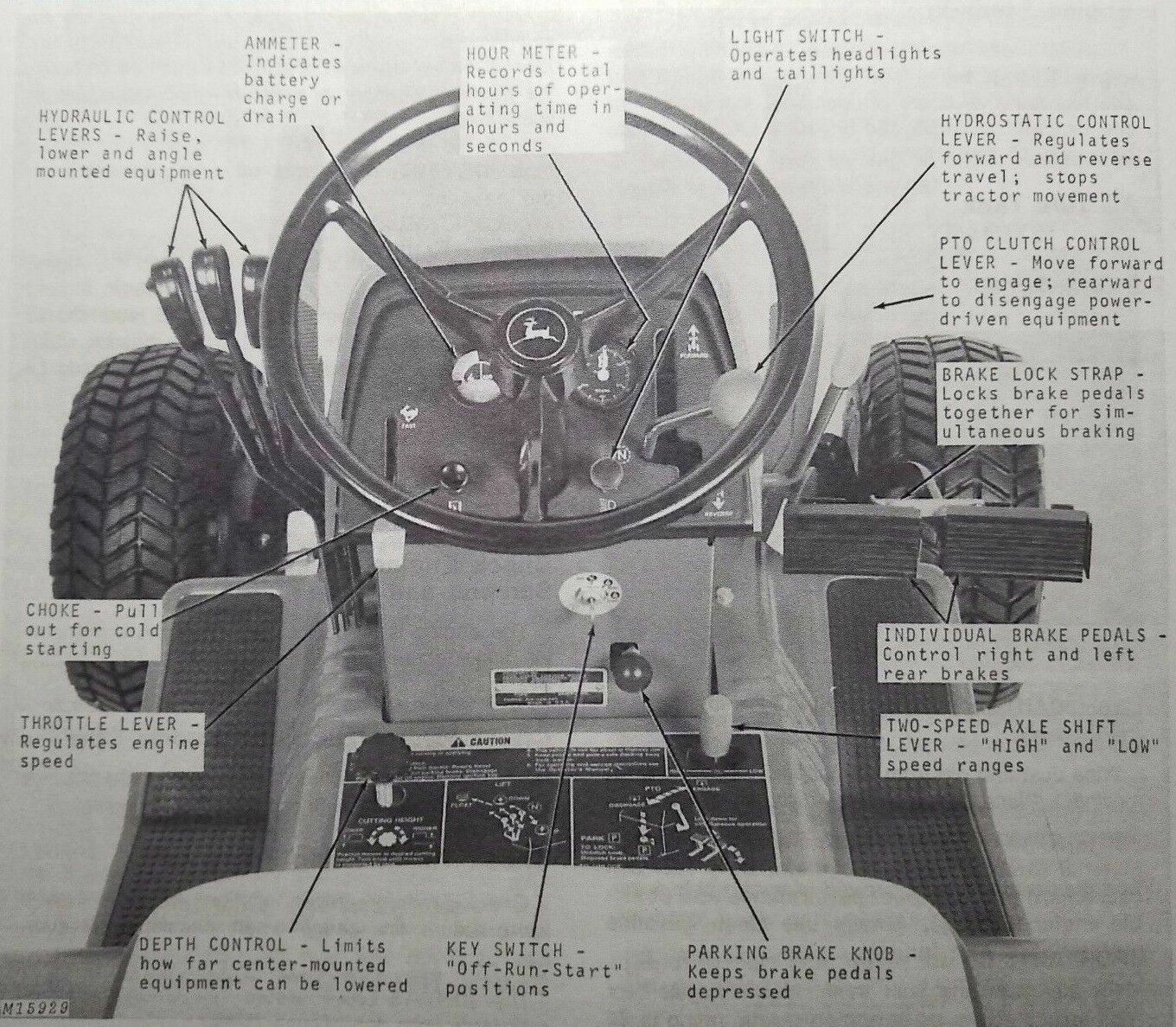 John Deere 400 Hydrostatic Tractor S/N 30001-55000 Owner’s Operator’s Manual ’75