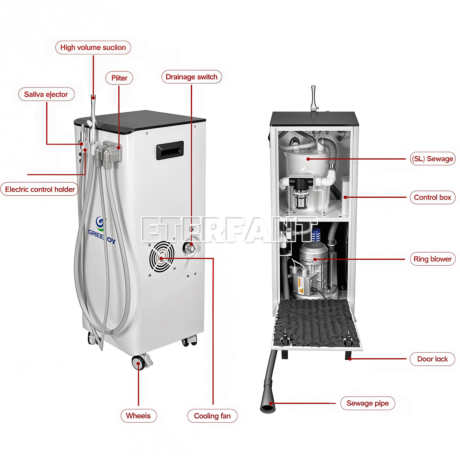 ETERFANT Mobile Electric Suction Unit/Dental Delivery Unit System Cart Treatment