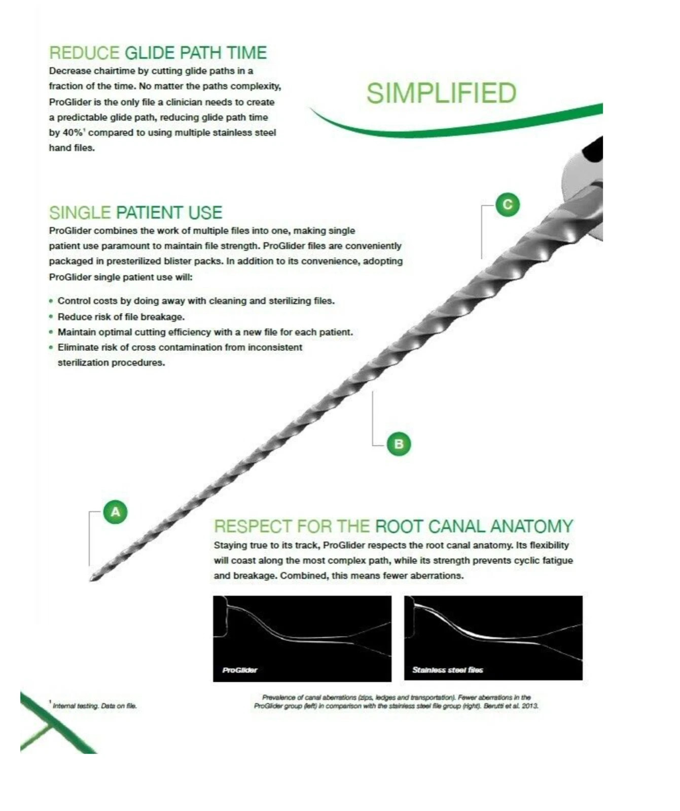 Proglider Rotary Glide Path Files Endodontic Files Dentsply All Size-30 files/pk