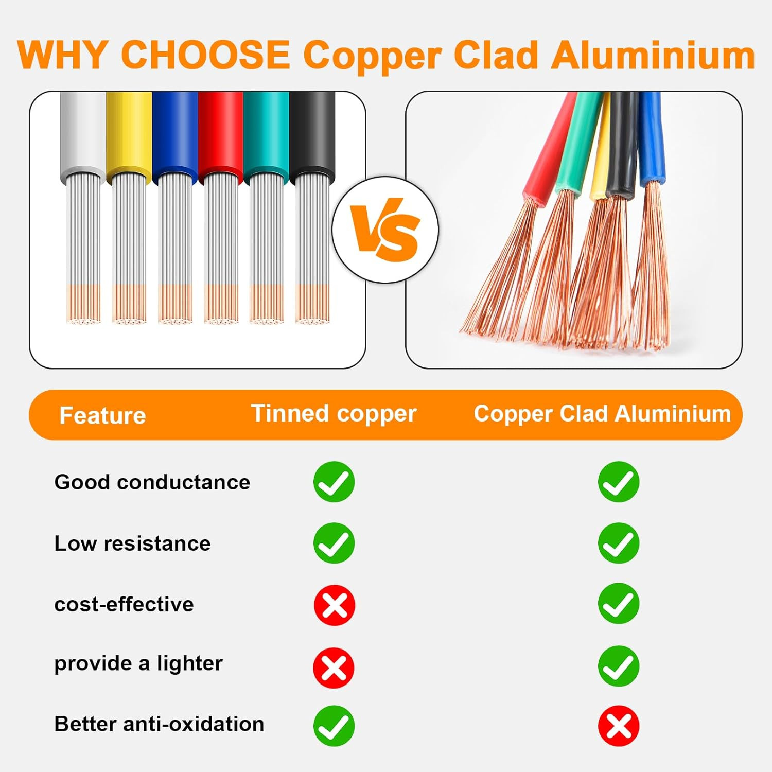 14 AWG Copper Clad Aluminum Hook-Up Wire 6 Colors 600FT 100FT Spools Low Voltage