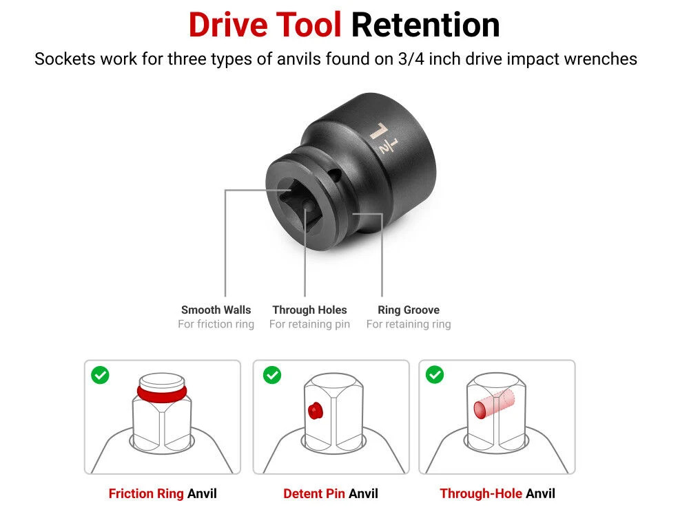 Tekton 3/4 Inch 6 Point Impact Socket Set, 33 Pieces (1/2 – 2-1/2 Inch)