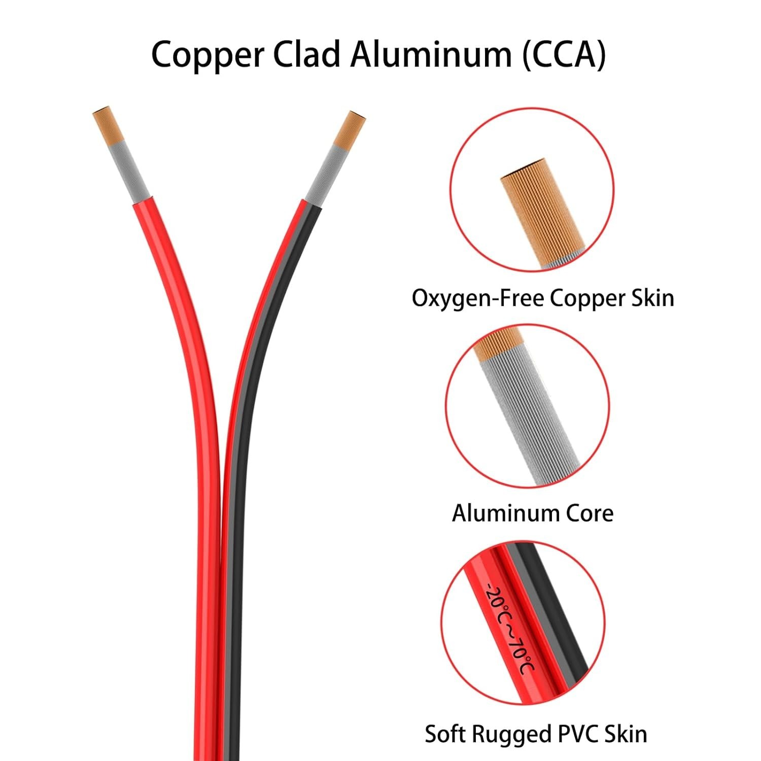 30FT 18Gauge Copper Clad Aluminum Electrical Wire – Red & Black for Low Volta…