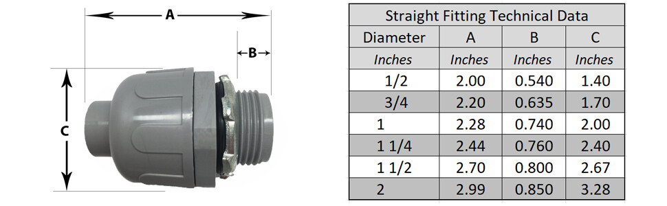 Box of 1 1/4″ Non-Metallic Liquid Tight Electrical Conduit Straight Fittings