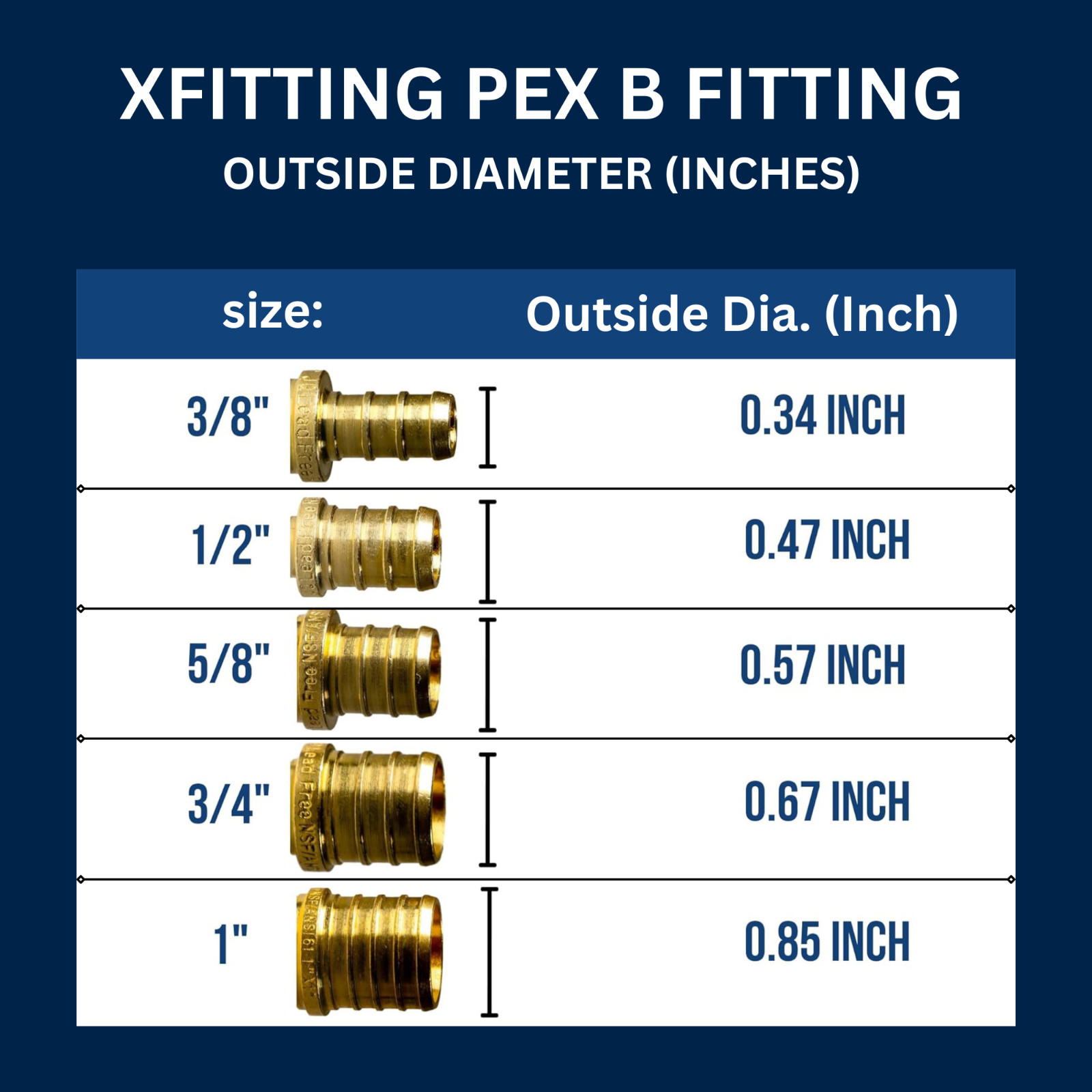 20 Pcs. 3/4″ Pex Coupling – Lead Free Brass 3/4 Inch Crimp Coupling 23-2-4=20