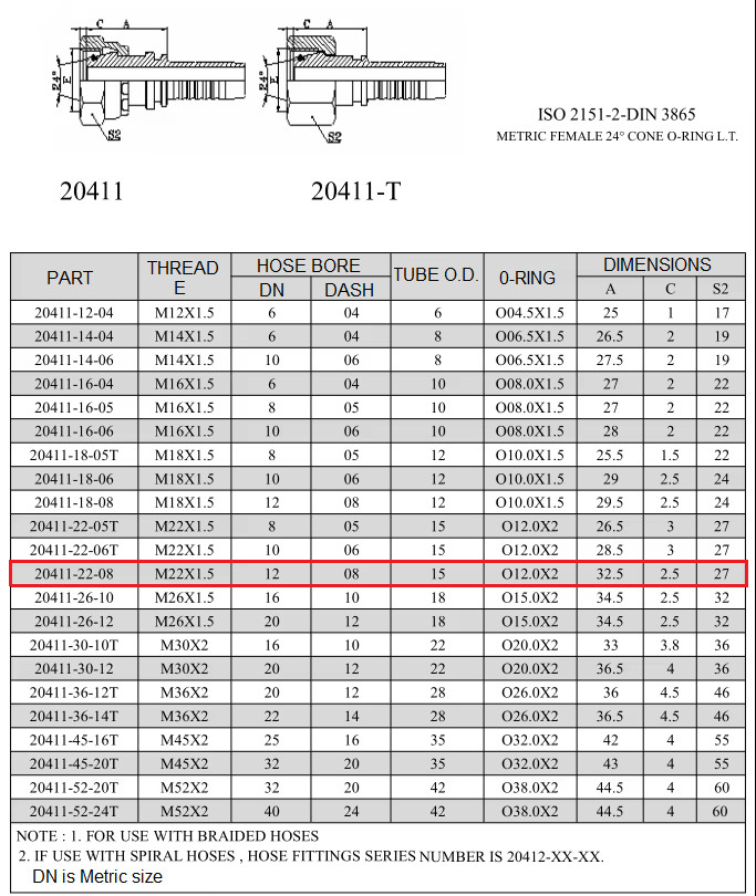 M22 x 1.5 Metric hydraulic fitting Straight Swivel Femal, 00110-08 & 20411-22-08