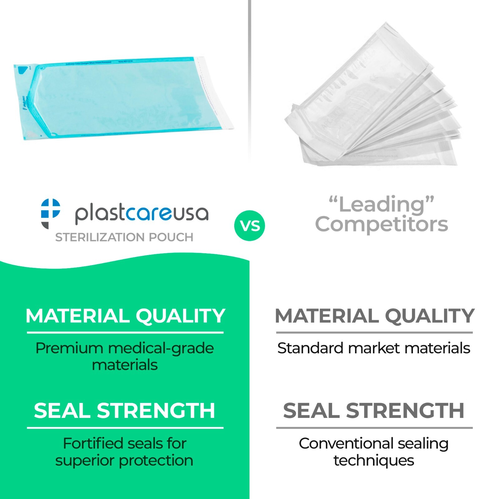 2,000 2.75″ x 10″ Self-Sealing Sterilization Pouches for Autoclave (10 Boxes)