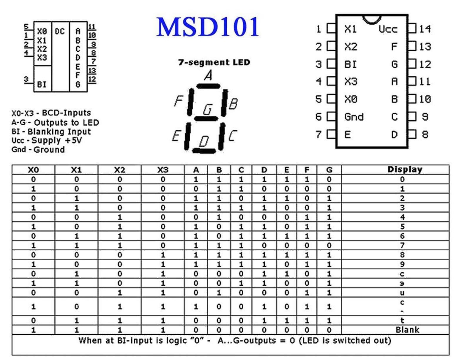 20pcs 7-segment LED/VFD Display Controller IC MSD101 = KR514ID2 USSR