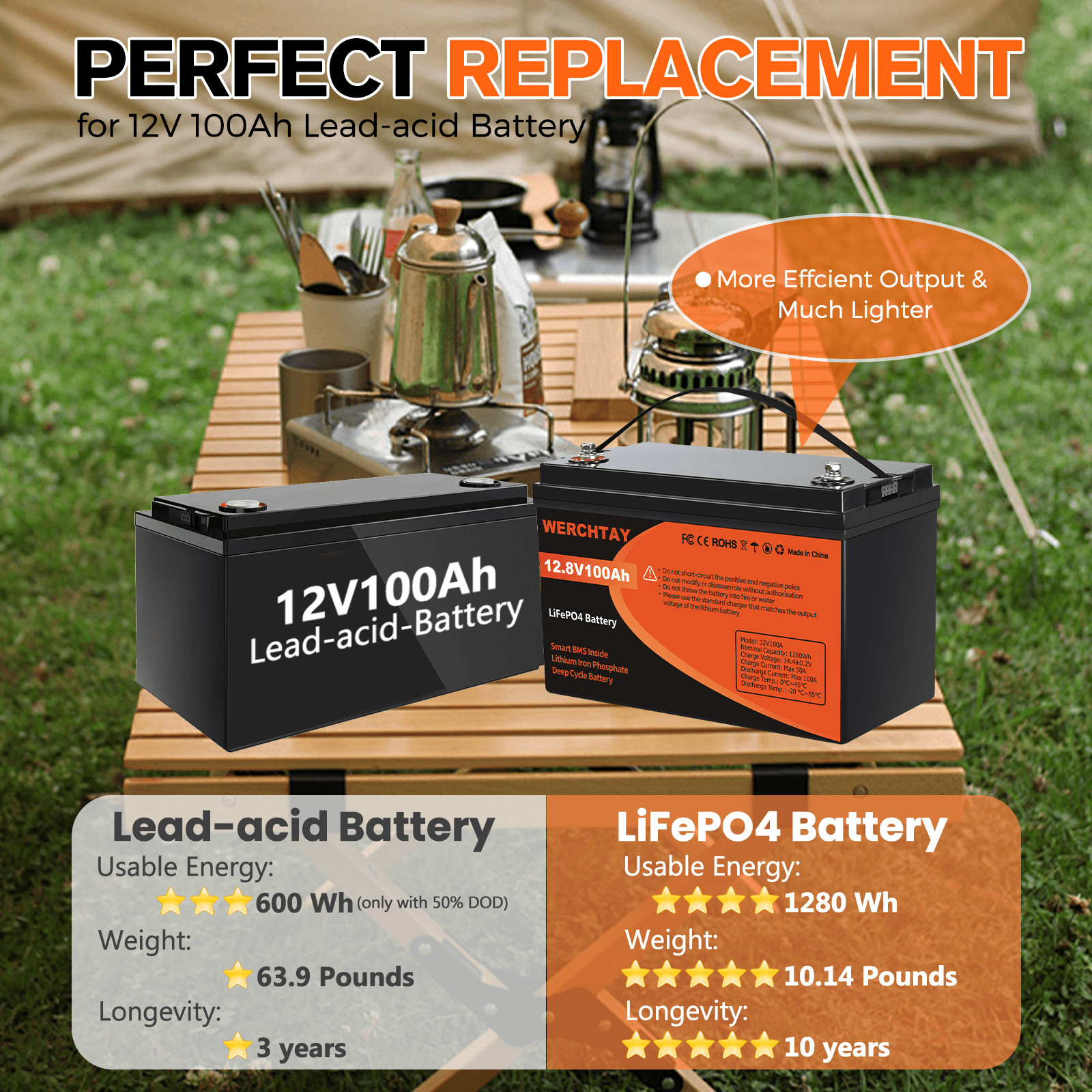 24V 100Ah LiFePO4 Battery Lithium 2Pack 12V 100Ah BMS Solar For Boat RV Off-grid