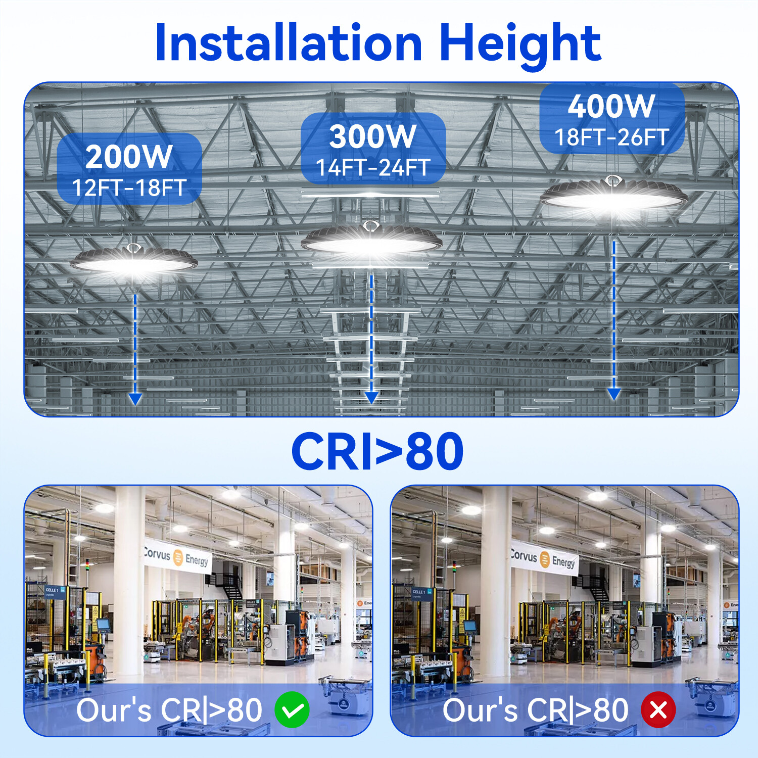 6 Pack 300 Watts UFO Led High Bay Light 300W Commercial Garage Gym Shop Light