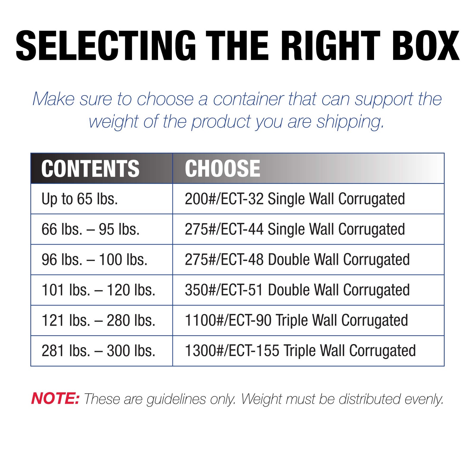 TAPE LOGIC 6x6x48 Tall Corrugated Boxes, Tall, 6L x 6W x 48H, Pack of 25 | Shipp