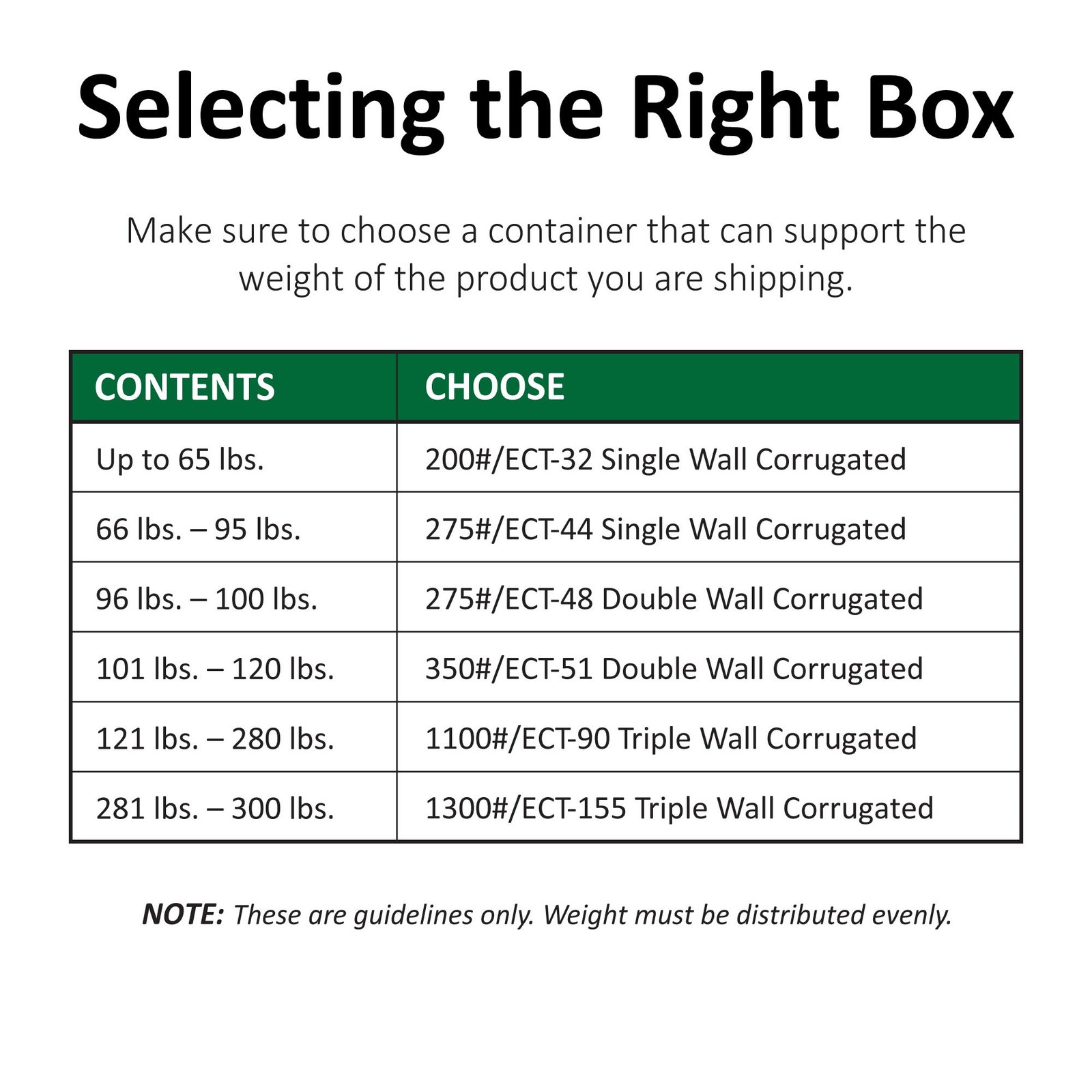 BOXES FAST 34x10x6 Long Corrugated Boxes, Long, 34L x 10W x 6H, Pack of 10 | …