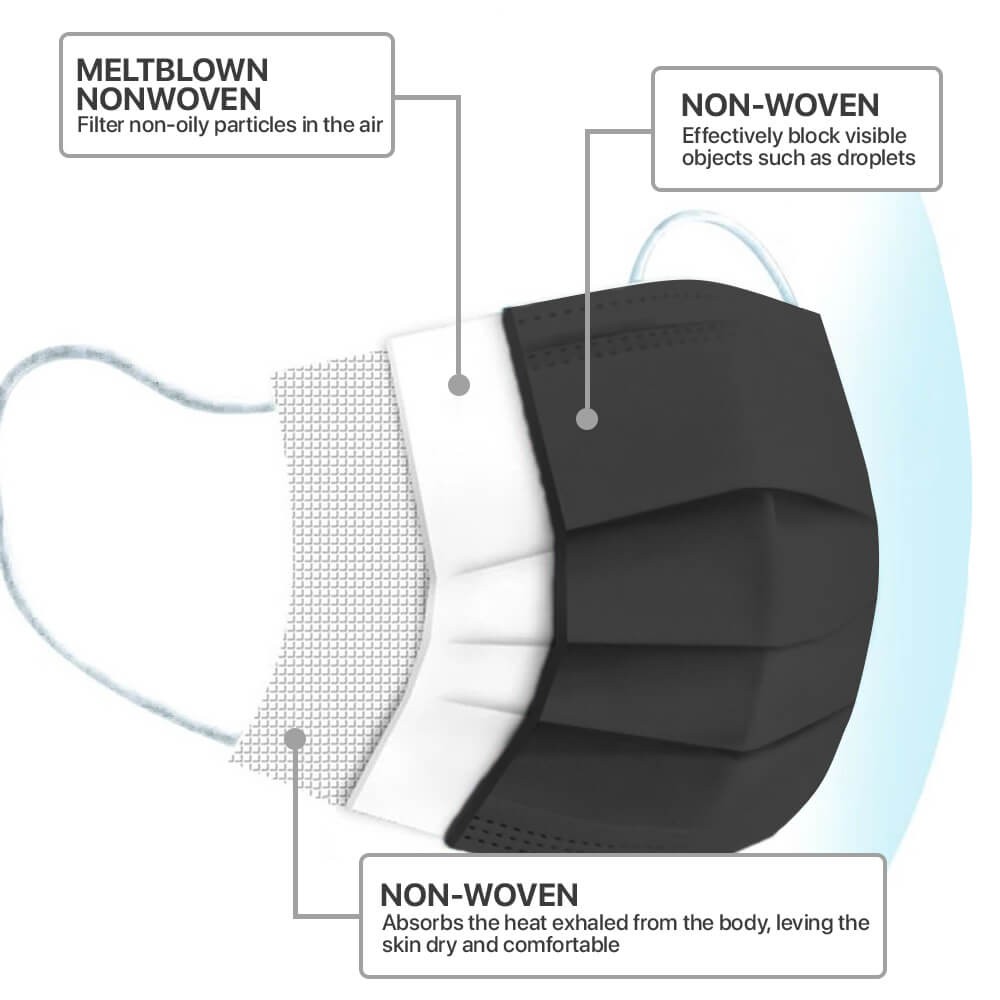 [50 PCS] 3-Ply Disposable Face Masks Non-Medical Surgical Mouth Cover Black Mask