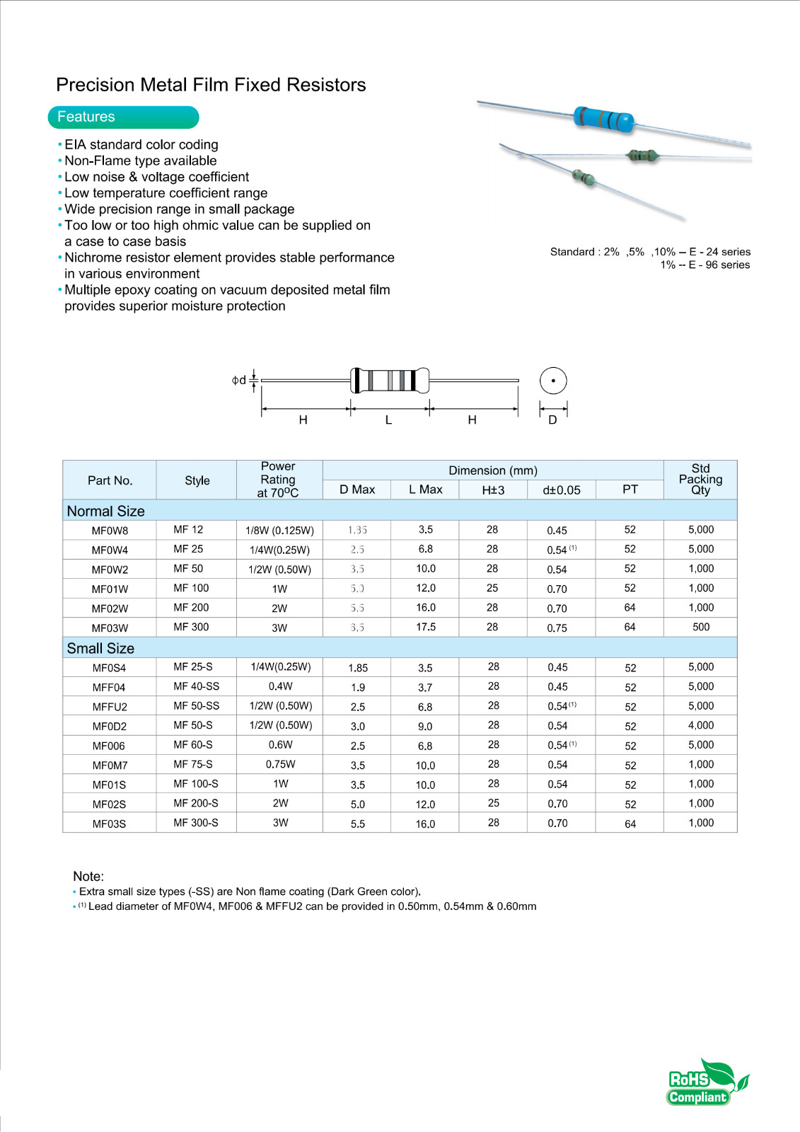 2600 pcs 1/4W ±1 % 130 Value Resistor Assortment Kit (1 ohm – 3M ohm)