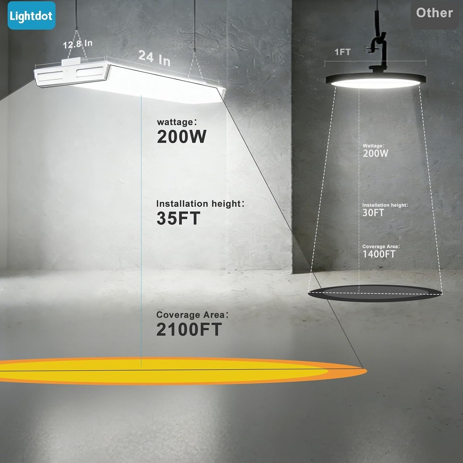 Energy-Saving 28000LM LED High Bay Lights, 8-Pack for Commercial Applications