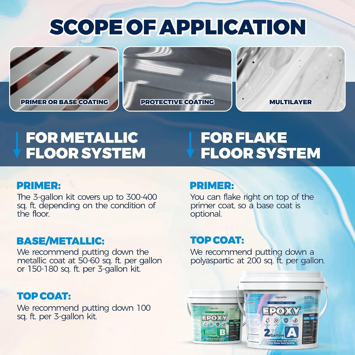 3 Gallon 100% Solids Industrial Epoxy Floor Coating Kit – Self-Leveling, High…