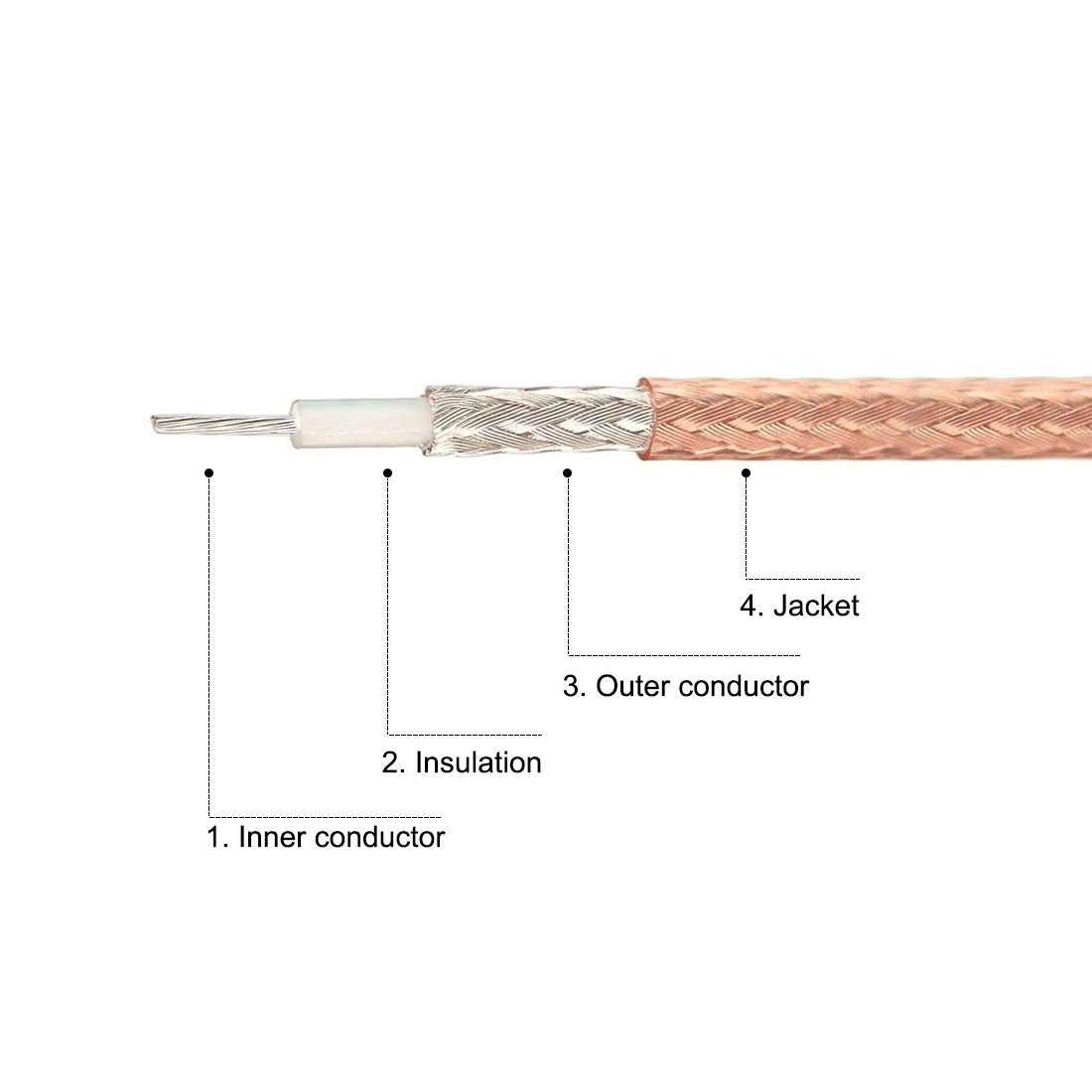 4ft RG316 BNC Male to 3.5mm 1/8″ Male Coaxial Audio Cable 50 Ohm Gold Tone
