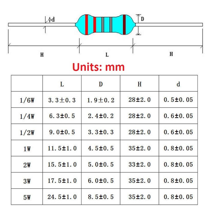 10PCS 3W Metal Film Resistor Tolerance ±1% Full Range of Values(0.1Ω to 2MΩ)